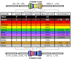 4 Band Resistor Color Code Calculator And Chart Digikey