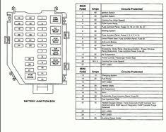 We collect lots of pictures about lincoln town car fuse box diagram and finally we upload it on our website. 98 Town Car Wiring Diagram And Lincoln Navigator Fuse Diagram Read Ladder Wiring Car Fuses Lincoln Town Car Lincoln Ls