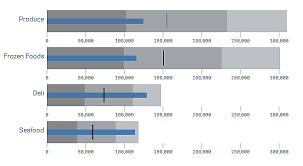 Bullet Chart Extension Qlik Sense On Windows