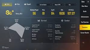 Please report any suspected hacking or exploiting activity directly to pubg support. The Statistic Of The Second Best Player In Kill Ratingfpp Solo Asia News Games Squad Game Games To Play