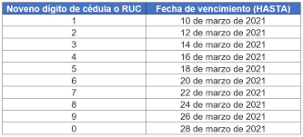 Estas son las deducciones autonómicas que puedes aplicar en tu declaración de la renta si eres contribuyente en la región de murcia. Detalle Noticias Servicio De Rentas Internas Del Ecuador