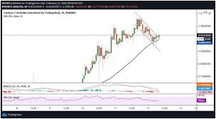 See the value of cardano in usd and other popular fiat and cryptocurrencies. Cardano Ada Price Corrects To 0 90 Coinjournal Net