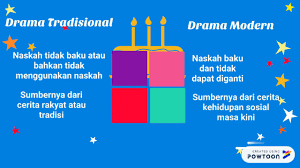 We did not find results for: Perbedaan Drama Tradisional Dan Drama Modern Youtube
