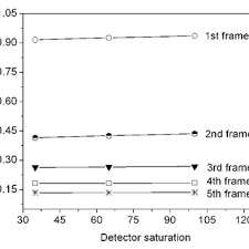 Ever, efforts to minimize detector weight vendors may implement more frequent could. Pdf Lag Correction Model And Ghosting Analysis For An Indirect Conversion Flat Panel Imager