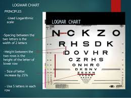Visual Aquity And Contrast Sensitivity