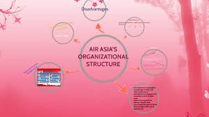 air asia s organizational structure by fatin shamsudin fns