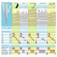 How We Determine What Tip Fits On Your Pipettor