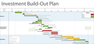 Onepager Project Timeline Software For Banking Finance And Insurance Timeline Software Finance Banking