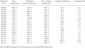 Smiths Knoll Sample Weight And Per Cent Collagen Yield
