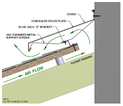 How To Interview A Roofing Contractor The Right Way In 2020 Green Roof Roofing Systems Green Roof System
