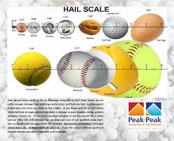 Hail Size Chart Peak To Peak Roofing Oklahoma City