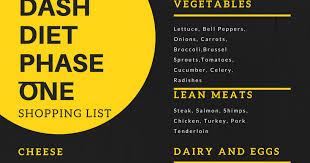 Foods for dash meals and snacks. Dash Diet Phase 1 Dash Diet Phase One Shopping List