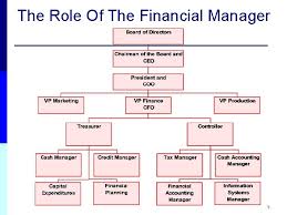 Capex spend versus budget in relation to. Introduction To Financial Management Chapter 1 Topics 1