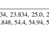 Image result for Habenaria gonatosiphon