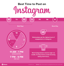 Best Time to Post on Instagram.