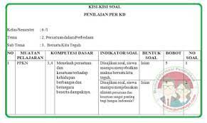 Di video ini terdapat materi :pjok kelas 2 tema 6 subtema 1gerak berjalan mengikuti irama.gerak berjalan berirama.berhubung pembelajaran dilaksanakan. Kisi Kisi Soal Uh Ph Kelas 6 Tema 2 K13 Revisi 2018 Guru Maju