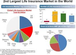The chinese group ping an insurance, maintained for the second consecutive year its place as the first insurance company. Corporate Management Strategy Of A Life Insurance Company Pdf Free Download