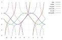 Image result for ‫جدول سینوس کسینوس زوایای0 تا 360‬‎
