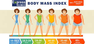 This calculation is based on the u.s. Body Fat Calculator For Bmi Scale Full Body Check Up