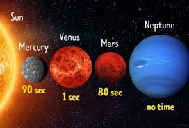 How Long Can You Survive On Each Planet? - Quora