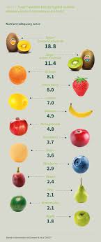 kiwifruit nutrient richness zespri