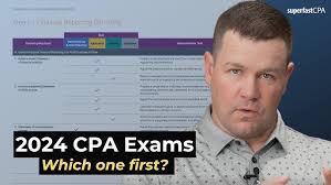 Pass with only the UWorld Roger CPA Review Cram Course?