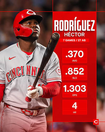 Cincinnati Reds (@reds) · Cincinnati, OH