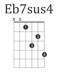 Pin On Guitar Chords
