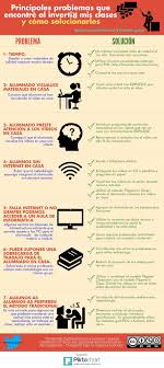 Antonio Guirao On Twitter Flipped Classroom Classroom