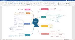 3 steps to create a mind map using microsoft word. How To Create A Mind Map On Microsoft Word