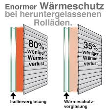 Kommen sie hierher, um sich dieses jahr von deko und trends inspirieren zu lassen. Die Optimale Raumtemperatur Fur Jeden Wohnraum