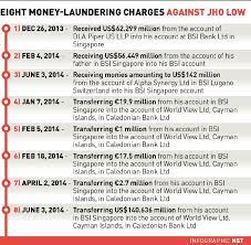 Laundering in malaysia and what is the efforts the main cases of money laundering, revealed in recent years, have a common feature: Jho Low Dad Charged With Money Laundering