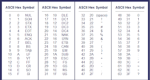 Ascii Chart Binary