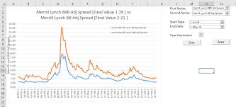 interest rate and credit spread analysis from fred edward