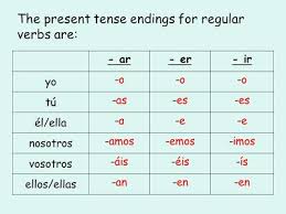 Er Ir Verbs Present Tense Senorita Kleis