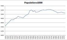 Demography Of Scotland Wikipedia