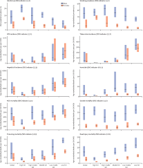 She played as a midfielder for boston breakers. Measuring Progress From 1990 To 2017 And Projecting Attainment To 2030 Of The Health Related Sustainable Development Goals For 195 Countries And Territories A Systematic Analysis For The Global Burden Of Disease Study 2017 The Lancet