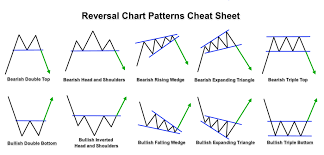 However, there are certain patterns you can look out for to. Chart Patterns Detikak