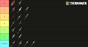 Find out their stats, passive effects, rarity, and more information. Made A Preemptive Weapon Tier List For Hu Tao Since Im Exploding With Excitement Hutao Mains