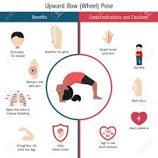 Yoga is a meditative practice in motion that originated in the ancient indian religion and tradition. Infographics Of Yoga Pose Benefits And Contraindications Of Royalty Free Cliparts Vectors And Stock Illustration Image 103399807