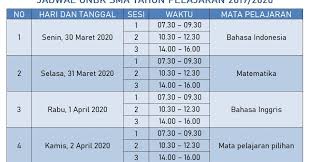 Check spelling or type a new query. Prediksi Soal Un Matematika Sma Tahun 2019 2020 Matematrick