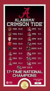 The 2021 big 12 college football schedule is out. 500 Alabama Crimson Tide Ideas In 2021 Alabama Crimson Tide Crimson Tide Alabama