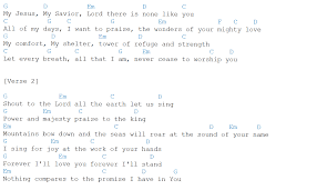 shout to the lord chords in 2019 ukulele worship songs
