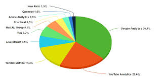 A Look At The Numbers Behind Web Tracking Kaspersky Official Blog