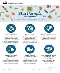 Start Simple With Myplate Choosemyplate