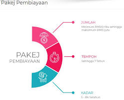 Cip300 menawarkan dana dan geran sehingga rm300,000 untuk usahawan yang mempunyai inovatif dalam teknologi. 10 Pinjaman Perniagaan 2021 Untuk Usahawan Kecil Bumiputera