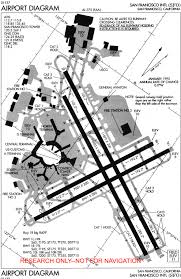 full size monochromatic sfo chart example