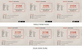 If ecc + dual rank causes ryzen 2xxx to want to drop that 2666 down to something lower, this is what i am looking for. Single Rank 2 Sticks Vs Dual Rank 4 Sticks Some Minor Test Amd