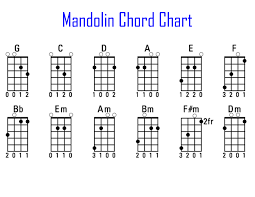 Bass Guitar Chord Chart 4 String Office Center Info