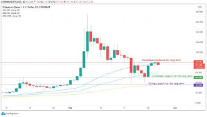 Should i buy bitcoin or ethereum? Ethereum Classic Etc Can It Compete With Ethereum Eth